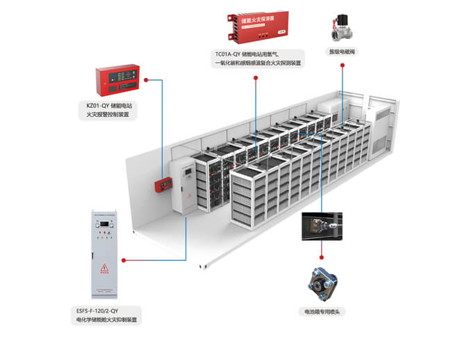 lithium ion battery fire suppression system