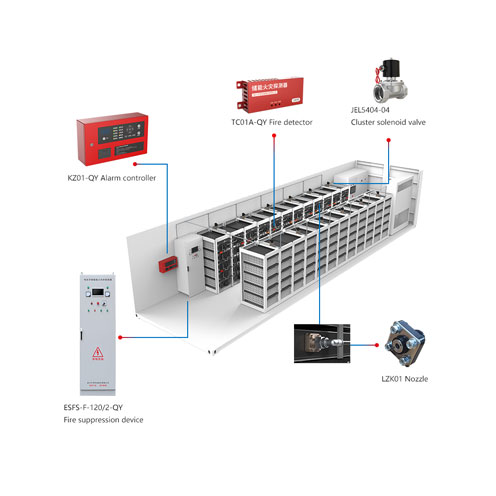 Fire Protection for Battery Energy Storage Systems