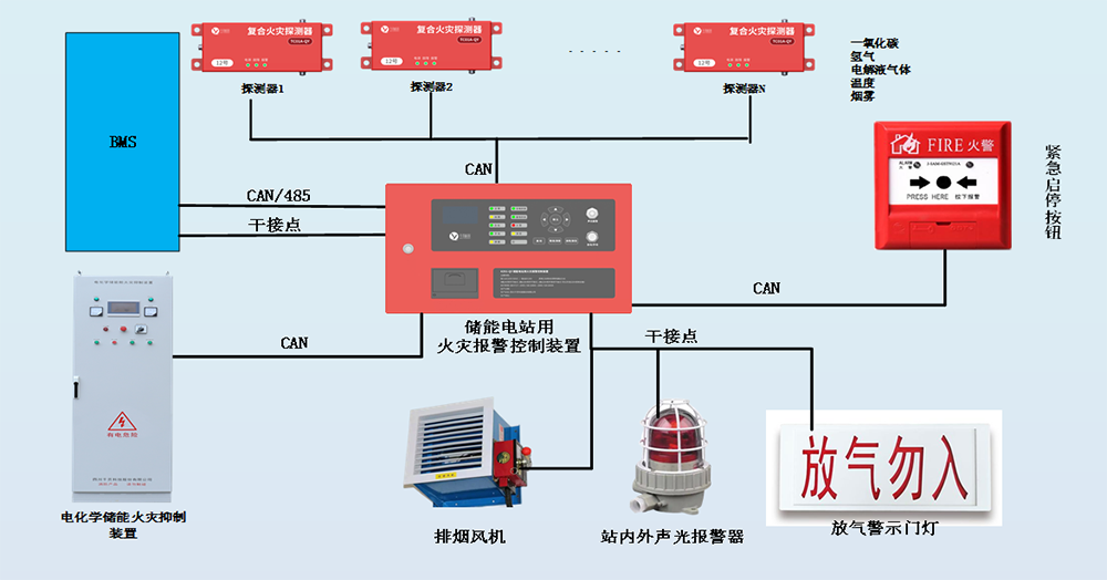 Fire Protection System of Electrochemical Energy Storage Power Station
